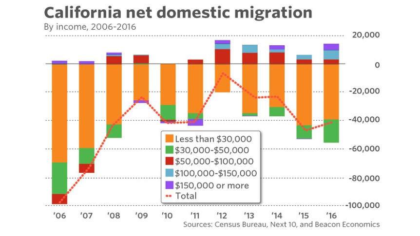 California's deepening housing crisis