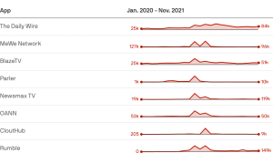 Data: Apptopia; Table: Axios Visuals