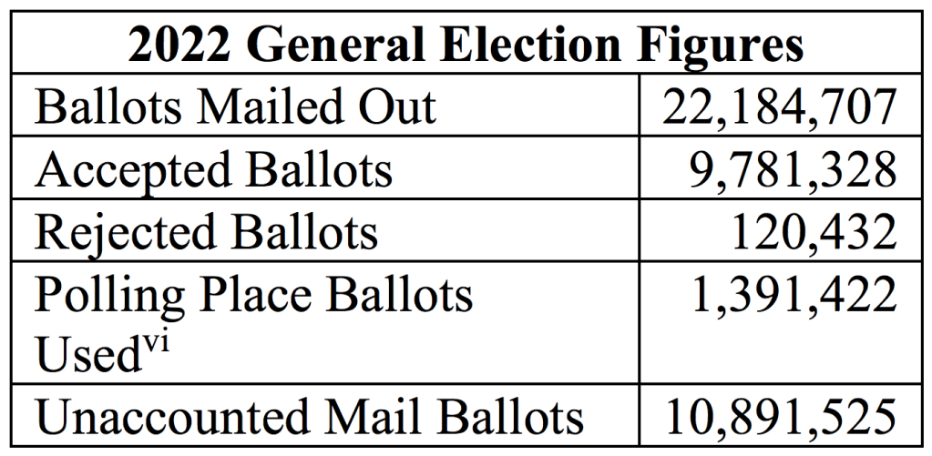 Chart via Public Interest Legal Foundation